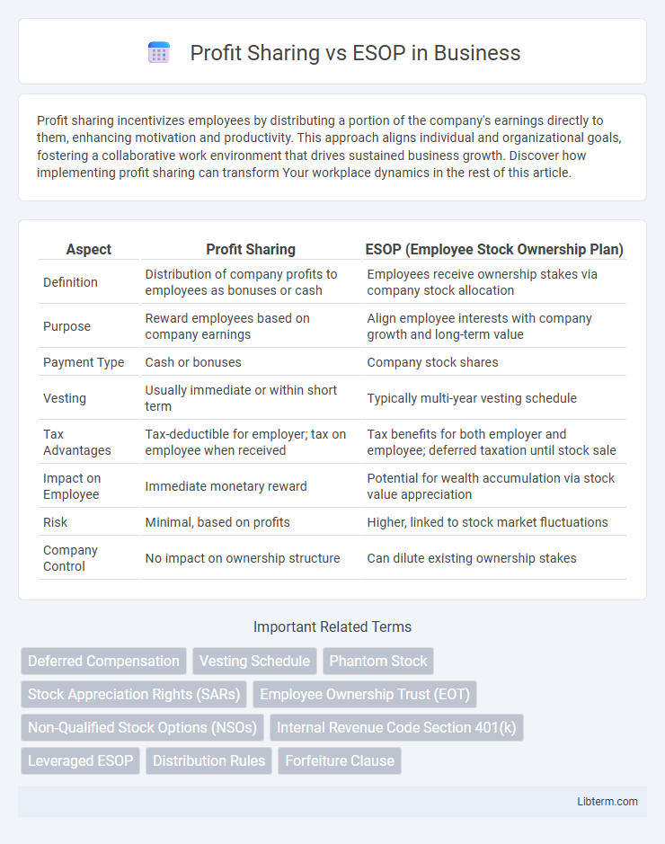 ESOP vs Profit Sharing in Business - What is The Difference?