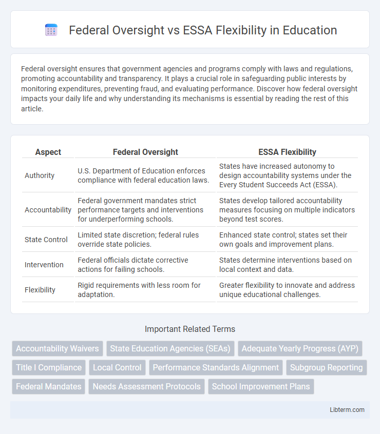 ESSA Flexibility vs Federal Oversight in Education - What is The Difference?