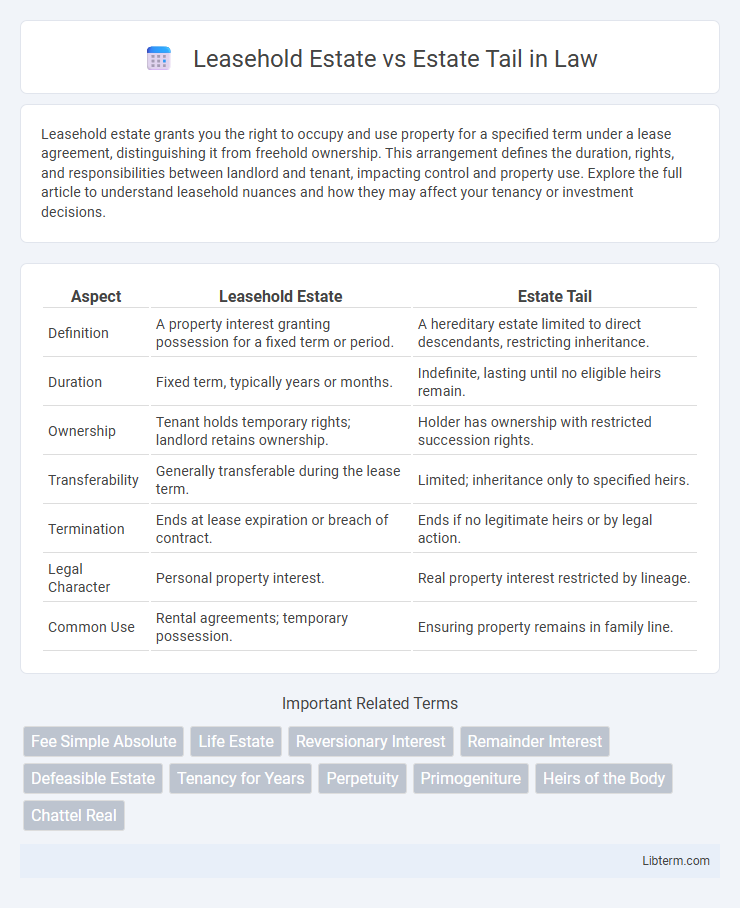 Estate Tail vs Leasehold Estate in Law - What is The Difference?