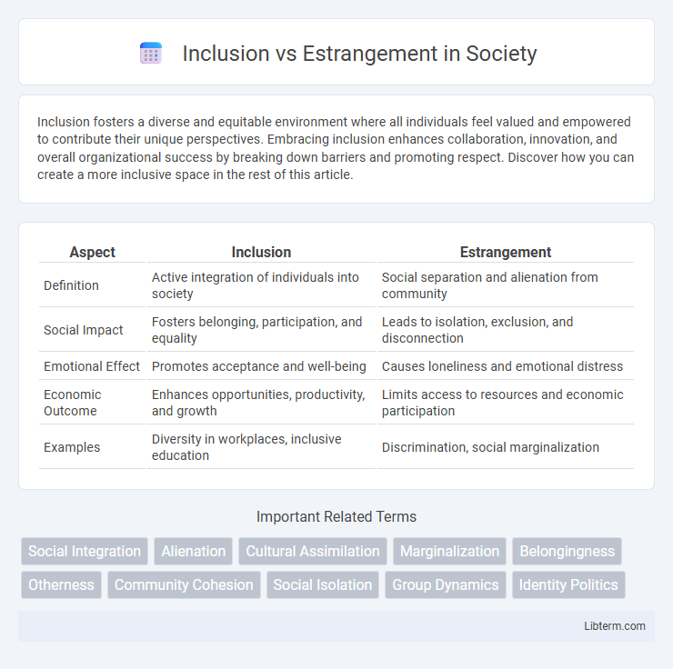 Estrangement vs Inclusion in Society - What is The Difference?