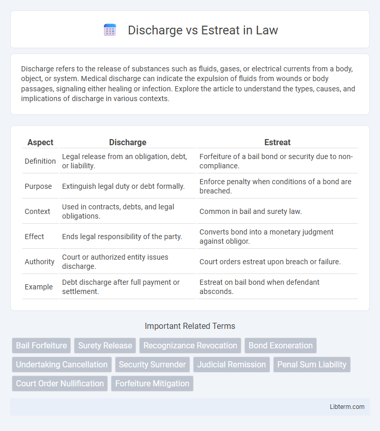 Estreat vs Discharge in Law - What is The Difference?