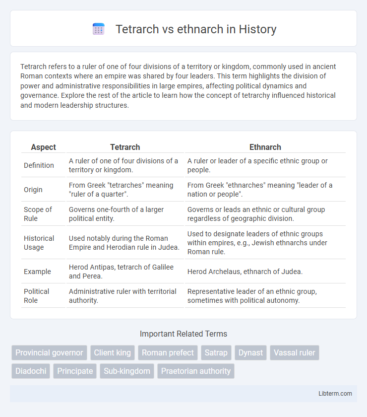 ethnarch vs Tetrarch in History - What is The Difference?