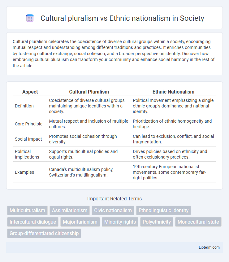 Ethnic nationalism vs Cultural pluralism in Society - What is The Difference?