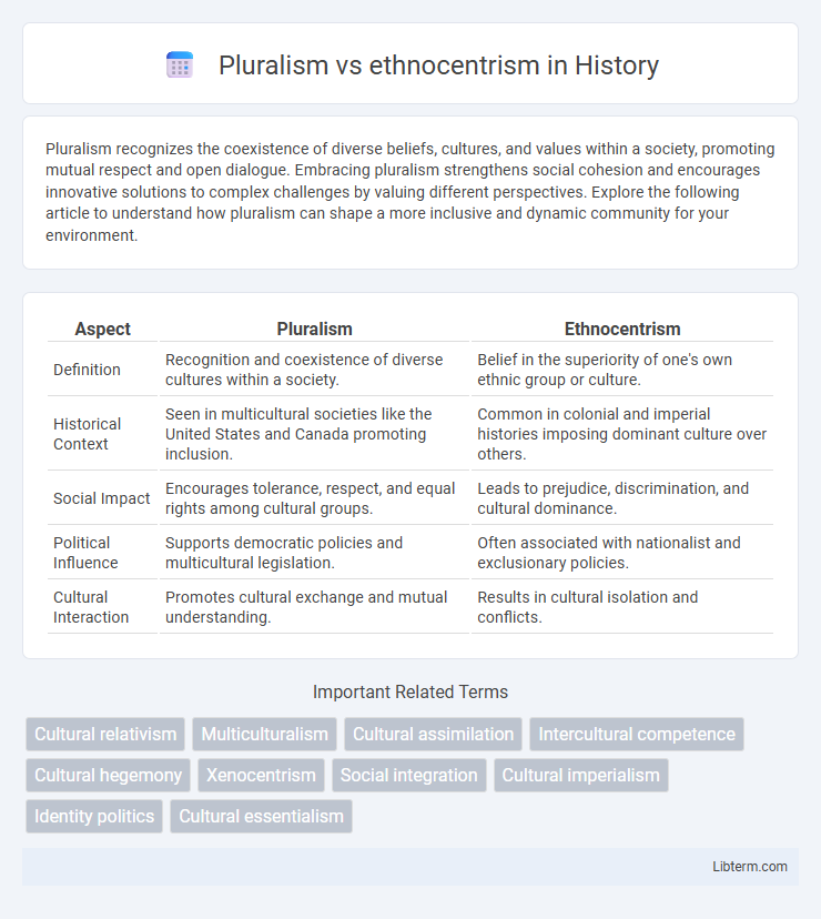 ethnocentrism vs Pluralism in History - What is The Difference?