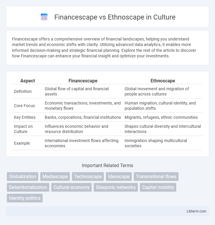 Ethnoscape vs Financescape in Culture - What is The Difference?
