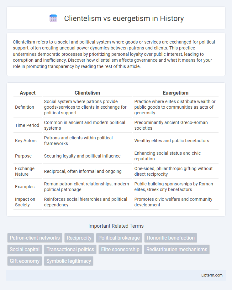 euergetism vs Clientelism in History - What is The Difference?