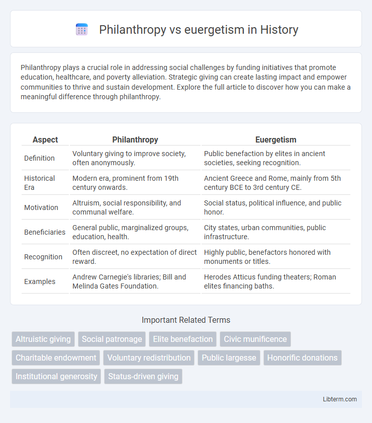 euergetism vs Philanthropy in History - What is The Difference?