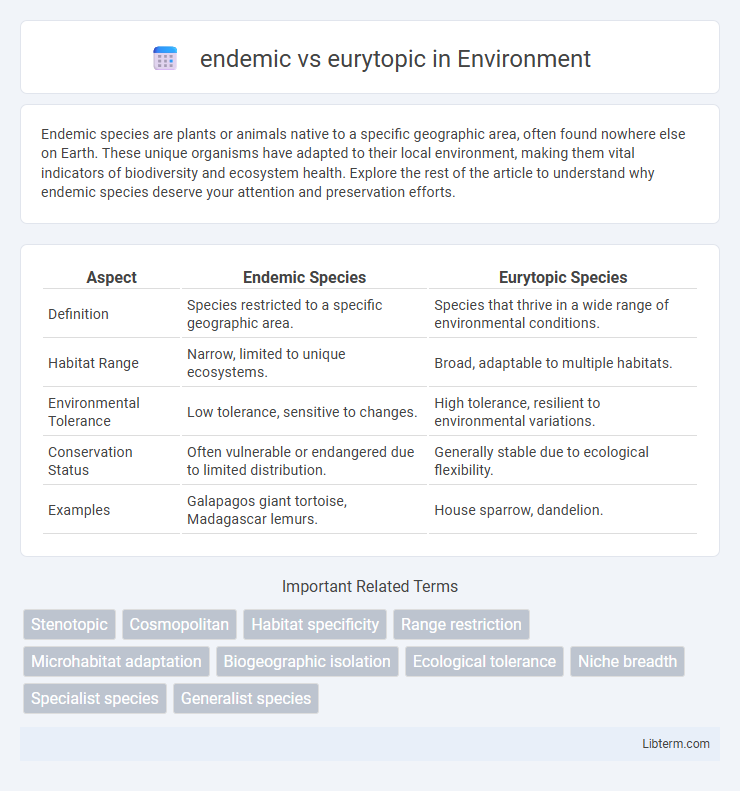 eurytopic vs endemic in Environment - What is The Difference?