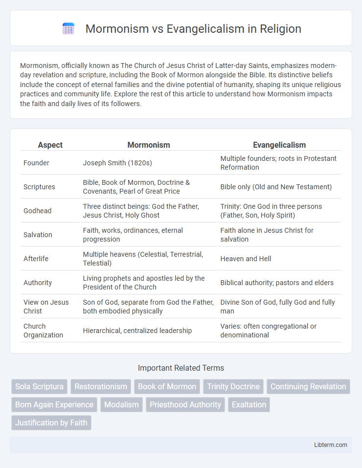 Evangelicalism vs Mormonism in Religion - What is The Difference?