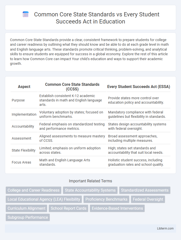 Every Student Succeeds Act vs Common Core State Standards in Education - What is The Difference?