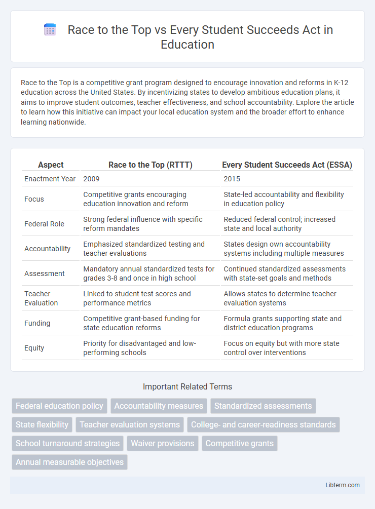 Every Student Succeeds Act vs Race to the Top in Education - What is The Difference?