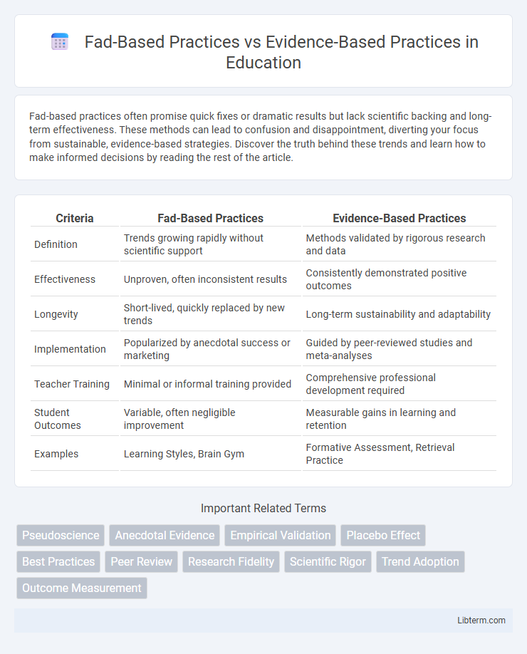 Evidence-Based Practices vs Fad-Based Practices in Education - What is The Difference?