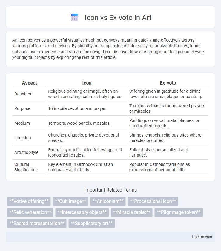 Ex-voto vs Icon in Art - What is The Difference?
