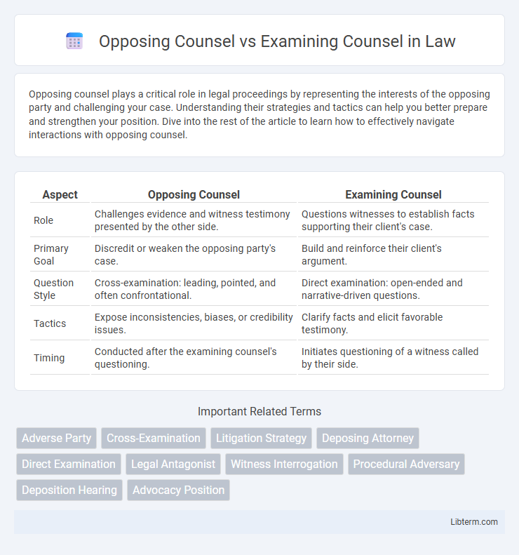 Examining Counsel vs Opposing Counsel in Law - What is The Difference?