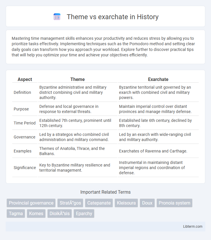 exarchate vs Theme in History - What is The Difference?