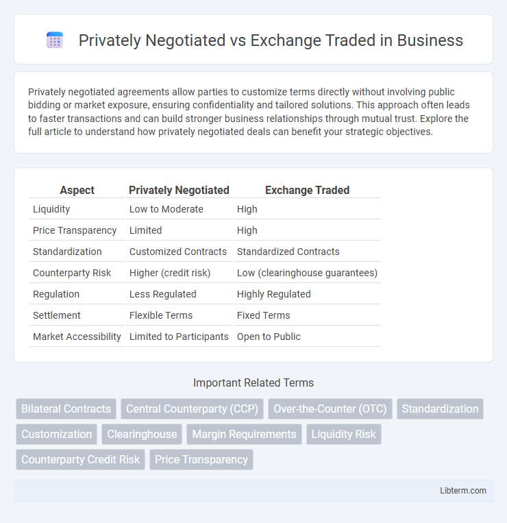 Exchange Traded vs Privately Negotiated in Business - What is The Difference?