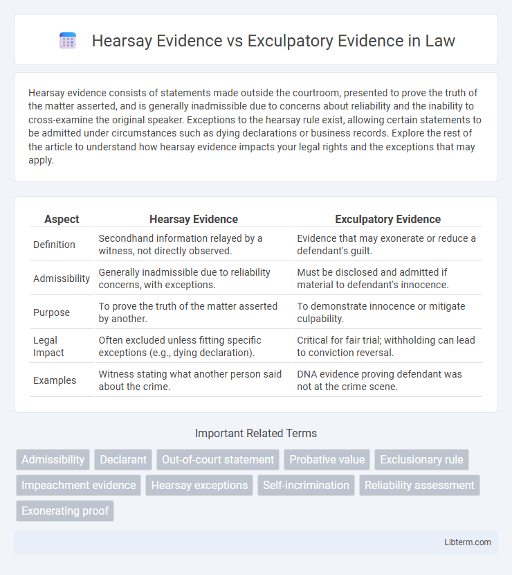 Exculpatory Evidence vs Hearsay Evidence in Law - What is The Difference?