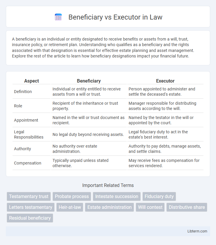 Executor vs Beneficiary in Law - What is The Difference?