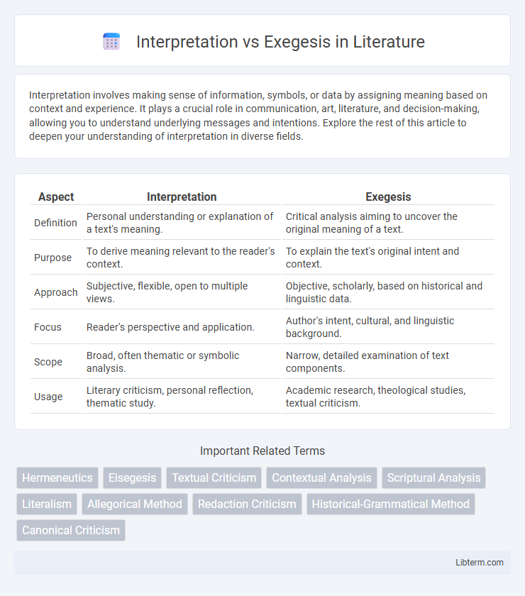Exegesis vs Interpretation in Literature - What is The Difference?