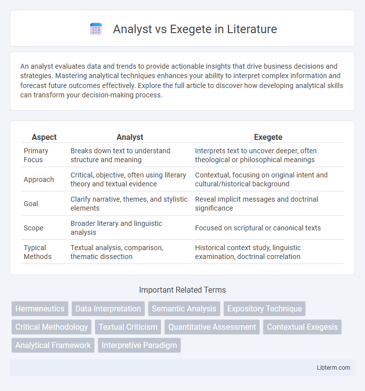 Exegete vs Analyst in Literature - What is The Difference?