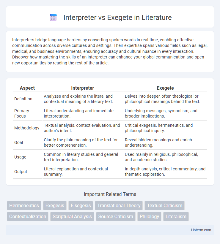 Exegete vs Interpreter in Literature - What is The Difference?