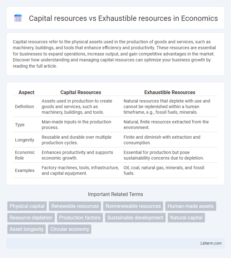 Exhaustible resources vs Capital resources in Economics - What is The Difference?