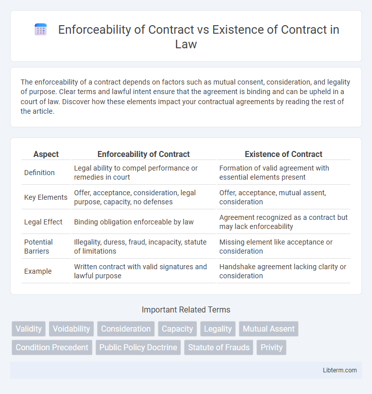 Existence of Contract vs Enforceability of Contract in Law - What is The Difference?