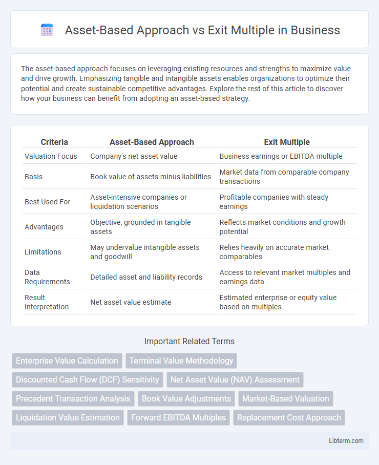 Exit Multiple vs Asset-Based Approach in Business - What is The Difference?