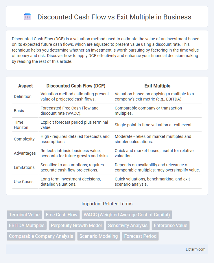 Exit Multiple vs Discounted Cash Flow in Business - What is The Difference?