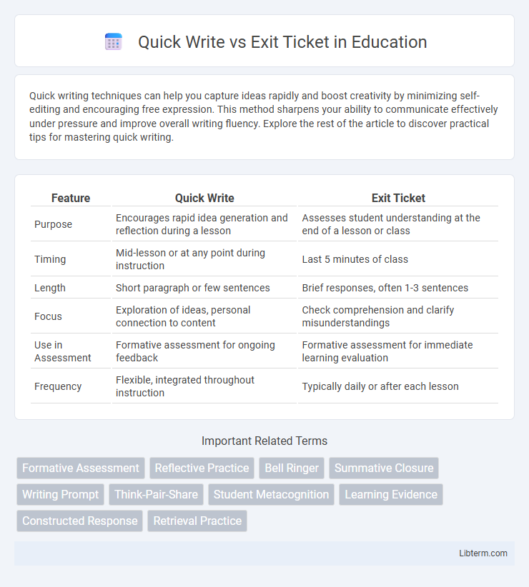 Exit Ticket vs Quick Write in Education - What is The Difference?