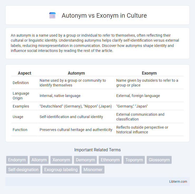 Exonym vs Autonym in Culture - What is The Difference?
