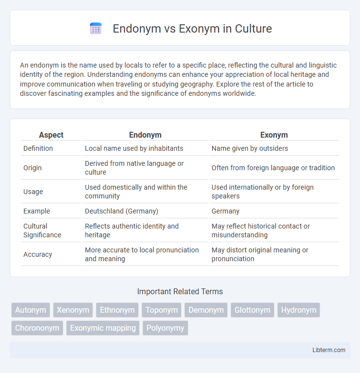 Exonym vs Endonym in Culture - What is The Difference?