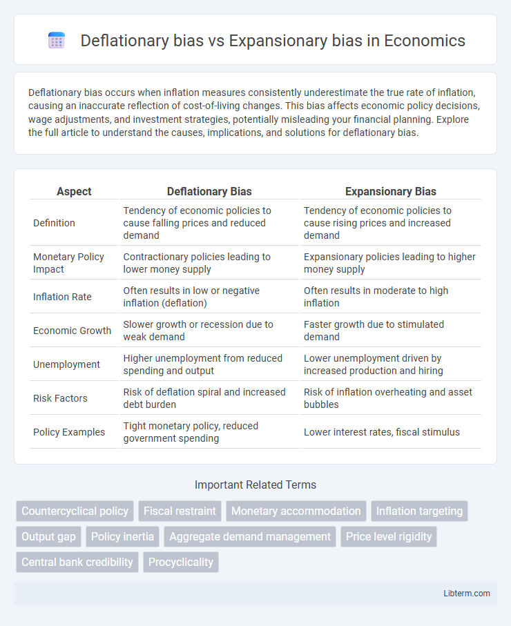 Expansionary bias vs Deflationary bias in Economics - What is The Difference?