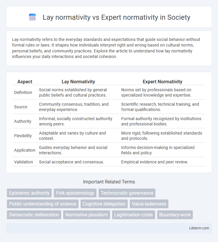Expert normativity vs Lay normativity in Society - What is The Difference?