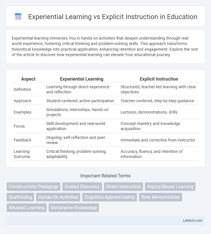 Explicit Instruction vs Experiential Learning in Education - What is The Difference?