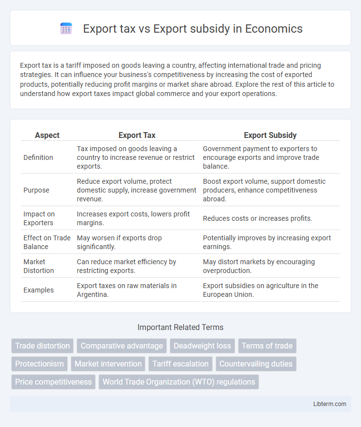 Export subsidy vs Export tax in Economics - What is The Difference?
