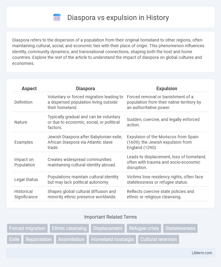 expulsion vs Diaspora in History - What is The Difference?