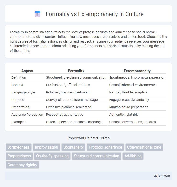 Extemporaneity vs Formality in Culture - What is The Difference?