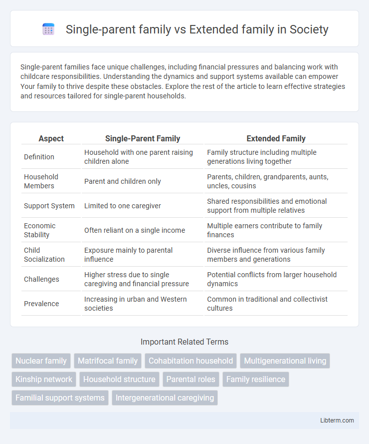 Extended family vs Single-parent family in Society - What is The Difference?