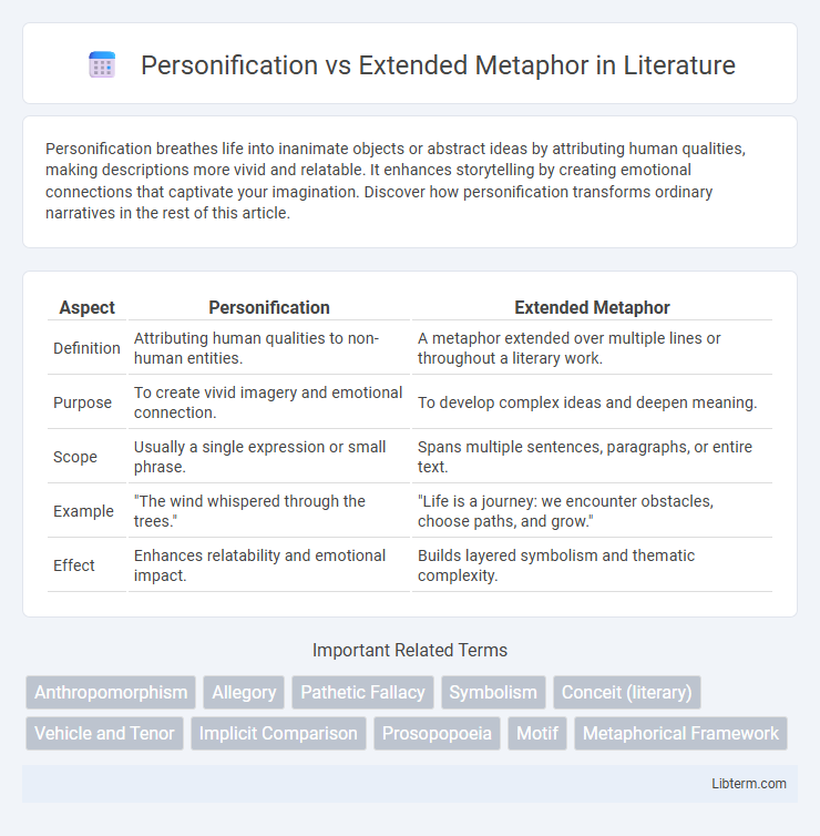 Extended Metaphor vs Personification in Literature - What is The Difference?