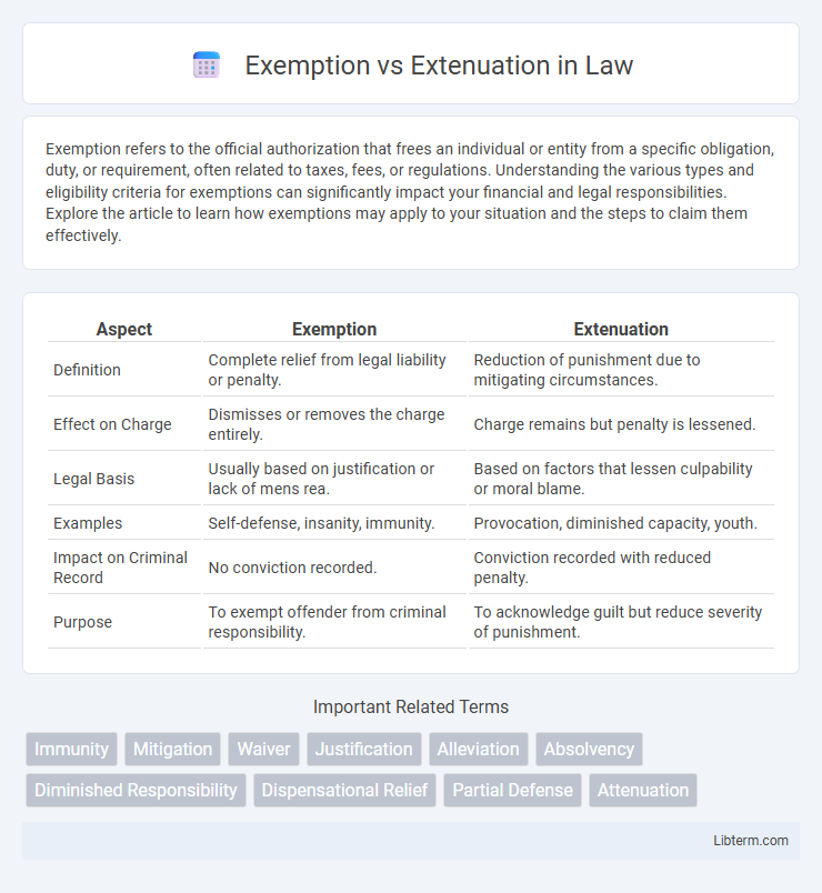 Extenuation vs Exemption in Law - What is The Difference?