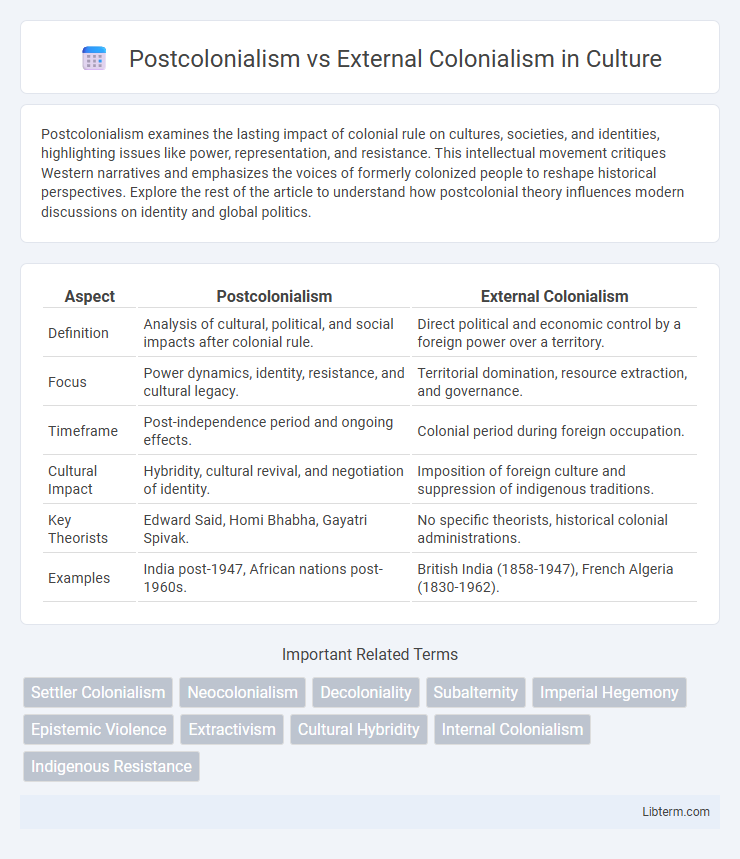 External Colonialism vs Postcolonialism in Culture - What is The Difference?