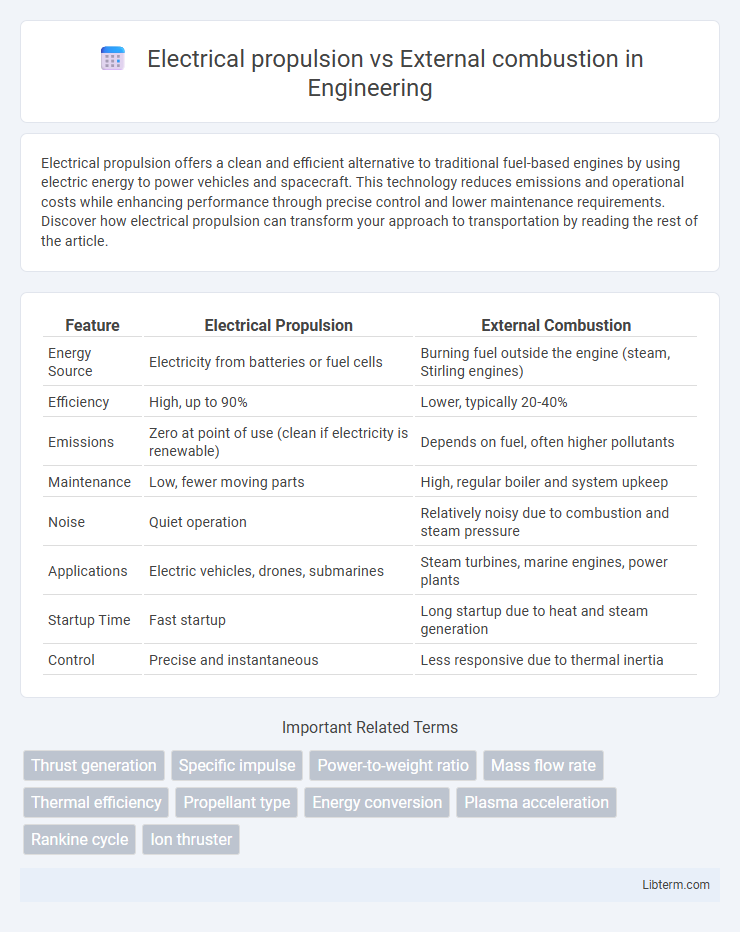 External combustion vs Electrical propulsion in Engineering - What is The Difference?