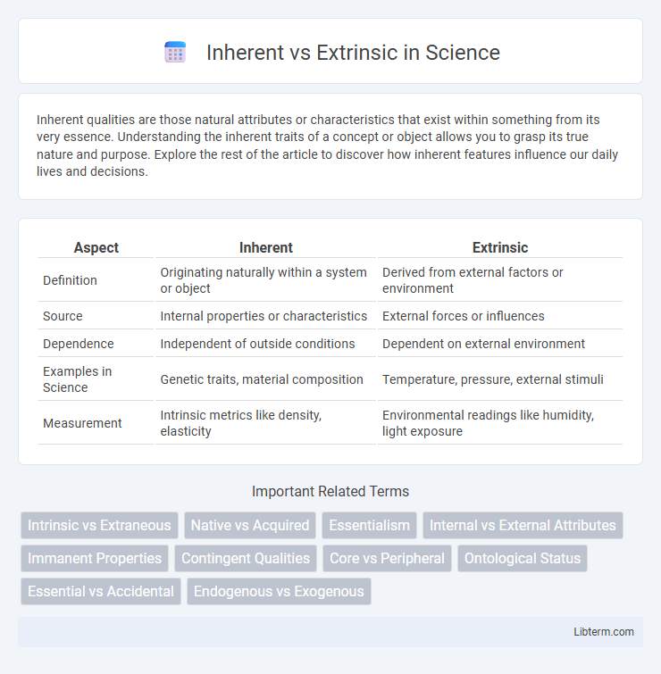 Extrinsic vs Inherent in Science - What is The Difference?