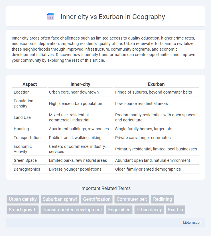 Exurban vs Inner-city in Geography - What is The Difference?