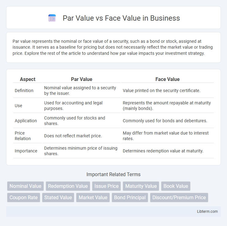 Face Value vs Par Value in Business - What is The Difference?