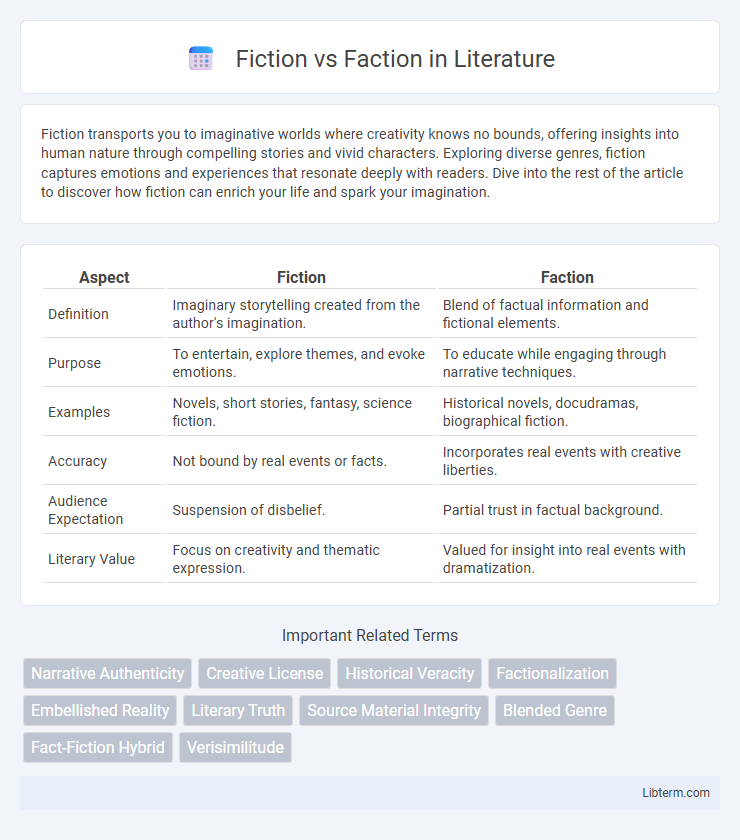 Faction vs Fiction in Literature - What is The Difference?