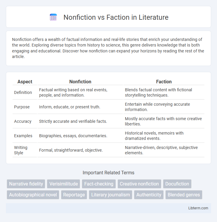 Faction vs Nonfiction in Literature - What is The Difference?