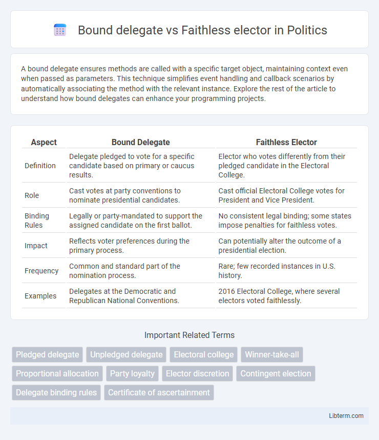 Faithless elector vs Bound delegate in Politics - What is The Difference?