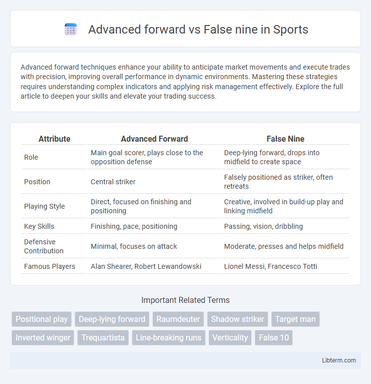 False nine vs Advanced forward in Sports - What is The Difference?